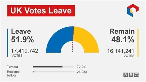  2016年のブレクジット国民投票: イギリスのヨーロッパ連合脱退という歴史的な転換点